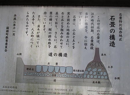 石畳の構造説明